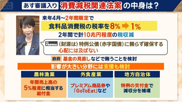 消費減税関連法案の中身は？