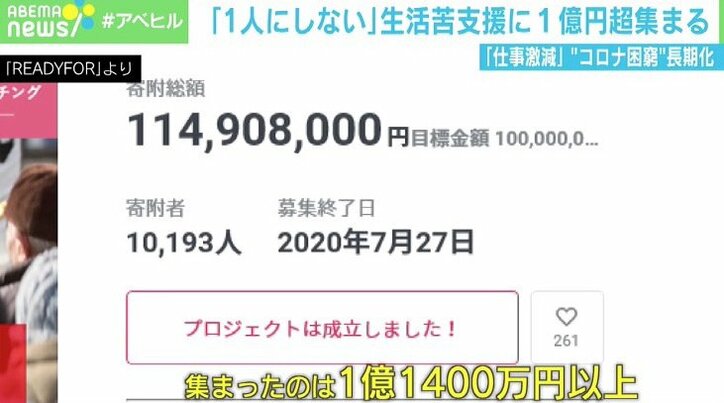 「どんなことがあっても家を失わない社会を」“コロナ困窮”の長期化、生活苦支援に1億円超集まる