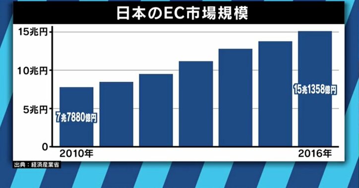 新サービス「AmazonTube」と商標登録!AmazonがYouTuber市場にも殴り込みか?
