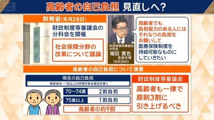 「原則3割に引き上げ」提言