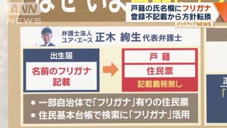 記載する義務は法律上ない
