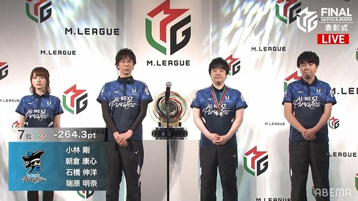 ファイナルを前に敗退したチームも来期に向けて虎視眈々 佐々木「来期は序盤から飛ばす」萩原「溜まったものをすべてぶつける」/麻雀・Mリーグ