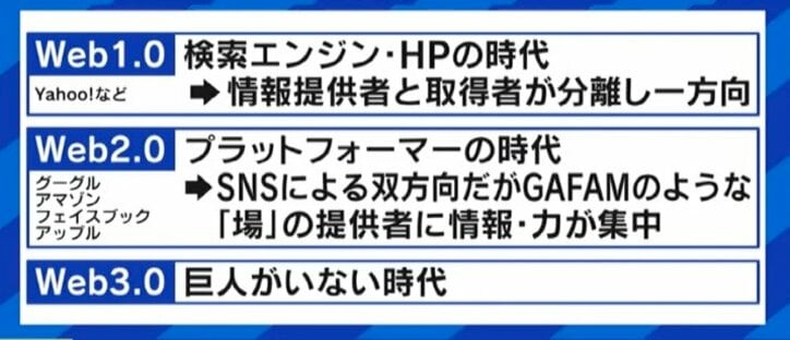 「NFTだけに注目していると見誤る。暗号資産やNFTの先にはメタバース、DAO、DeFiが来る」自民・平将明議員が語る「新しい資本主義」と「Web3.0」