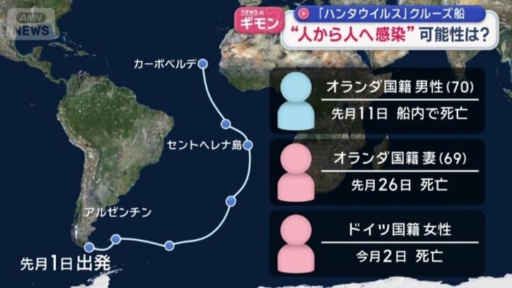 先月1日、南米アルゼンチンを出発