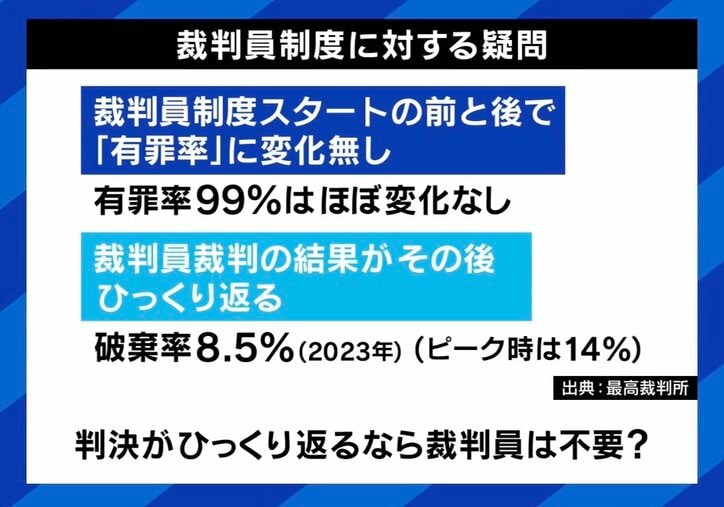 裁判員制度に対する疑問