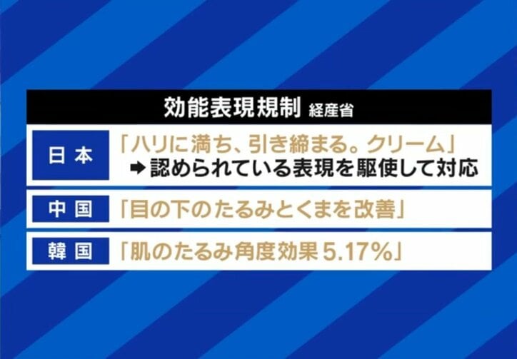 効能表現規制