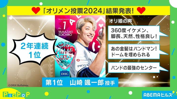 【写真・画像】高身長&金髪の360度イケメンが1位? オリックスの「推しメンランキング」の写真が秀逸すぎる! 2枚目