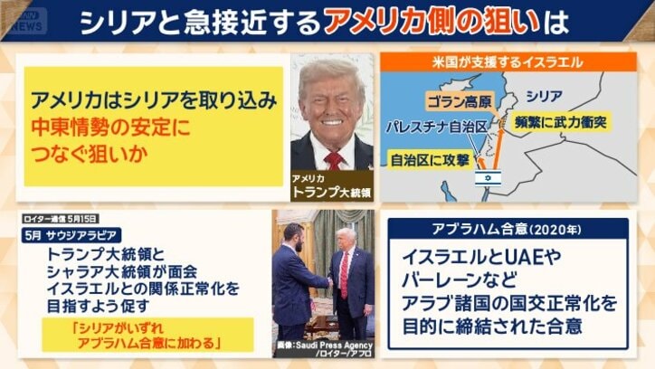 シリアと急接近するアメリカ側の狙いは