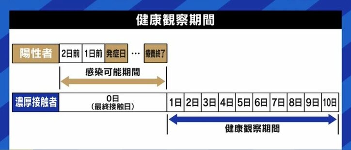 シングルマザーの益若つばさ「もはや陽性になってしまった方がいいのではないかと…」 濃厚接触者の隔離期間が短縮されないのは、厳しい措置を支持する声が大きいから？