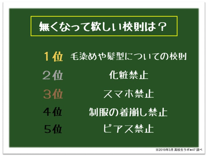 19年最新版 高校生の制服の着こなしはこれだ スクールバッグ 紺ハイソはもう古い ニュース Abema Times