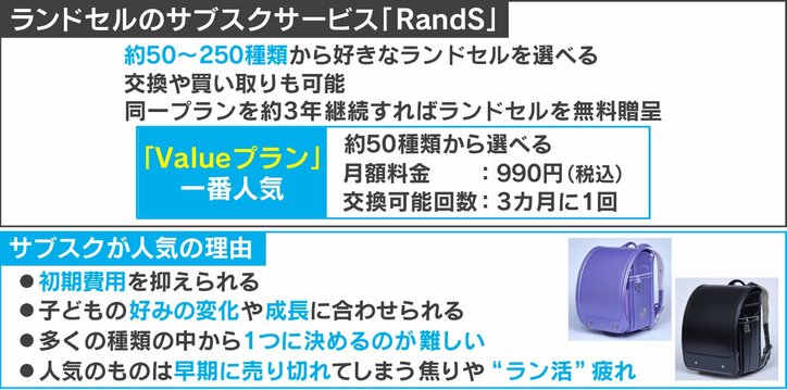 男児に「赤は女の子の色よ」ランドセルのサブスクなら「子どもが本当に好きな色」を選べるかも？