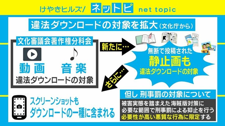 著作権侵害で スクショ も違法に 他人が投稿した画像の 私的利用 の場合は 国内 Abema Times