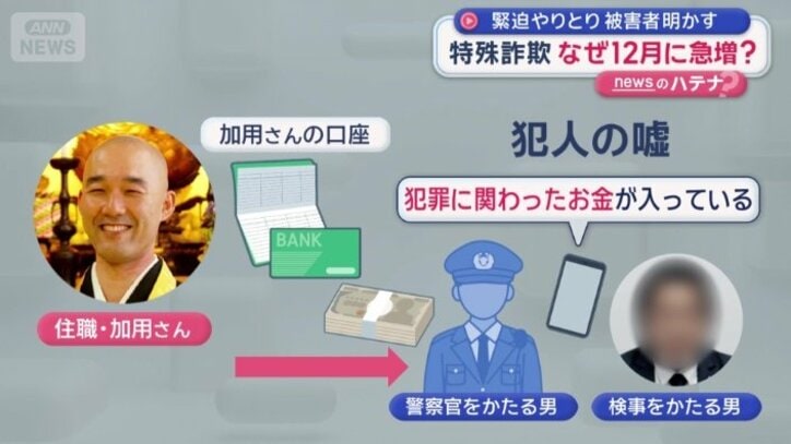 犯人がついたうそ