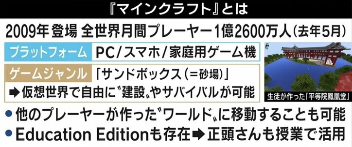 小学生がゲームで国際交流 マイクラ を知らない英語教師が 教育界のノーベル賞 に選出された理由 国内 Abema Times