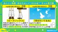 3位「羽ばたいてるね」現役ギャルが選んだ流行語大賞 egg編集長「生まれる場所がTikTokに」