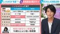 「こどもNISA」スタート、 0～18歳まで運用したらいくらになる？格差拡大の懸念は…東大准教授が指摘「税収が減る中で、非課税の枠を作ってどうするの？」