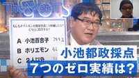小池都政を採点、実績は何？