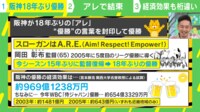【映像】阪神の「アレ」経済効果=969億円 なぜ「WBC優勝」よりもお金が動くのか?