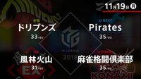大和証券 Mリーグ　ドリブンズvs風林火山vs麻雀格闘倶楽部vsPirates | 無料のインターネットテレビは【AbemaTV(アベマTV)】