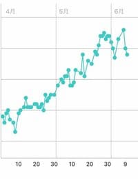 ニッチェ 江上敬子『ここ3ヶ月の体重変動!』