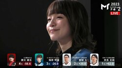 アガって守ってドキドキハラハラ 瑞原明奈、首位通過で胸躍る2ndステージへ「負けません！」／麻雀・Mトーナメント