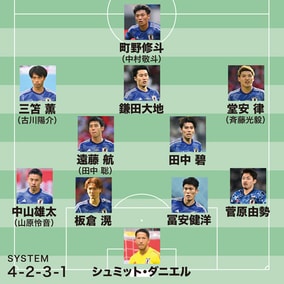 【４年後の日本代表“理想イレブン”】最前線は万能型FW町野が筆頭候補。鎌田、堂安の前向きなメンタルに期待