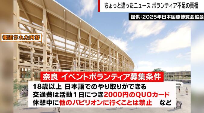 奈良 イベントボランティア募集条件