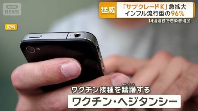 ワクチン接種をちゅうちょする「ワクチン・ヘジタンシー」