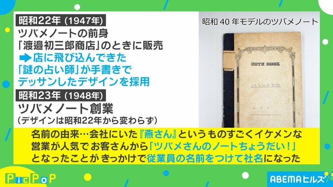 「来年度もデザイン変更しないことと…」“ツバメノート”昭和40年→令和5年モデルの比較写真を公開 愛用者「ずっと変わらないで」 2枚目