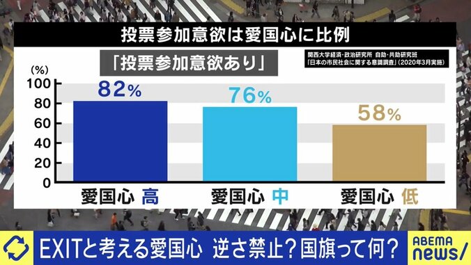 一水会代表「国旗損壊罪には反対だ」「過剰になったり、偏狭になったりするのは良くない」三島由紀夫の命日にEXITと語る“愛国心” 13枚目