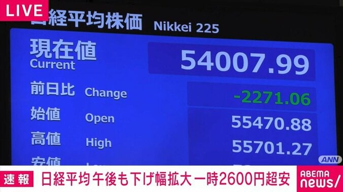 日経平均株価