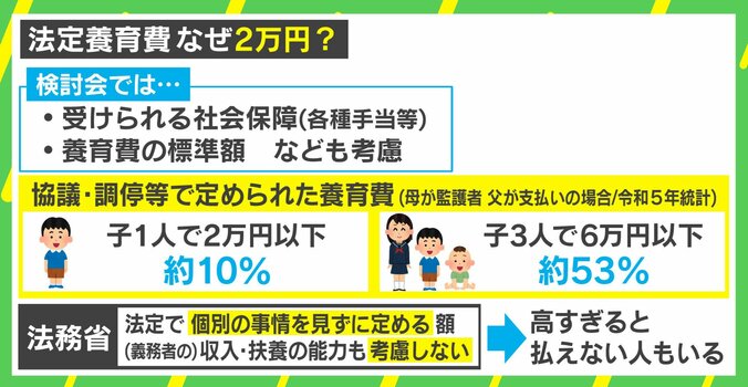 なぜ2万円なのか