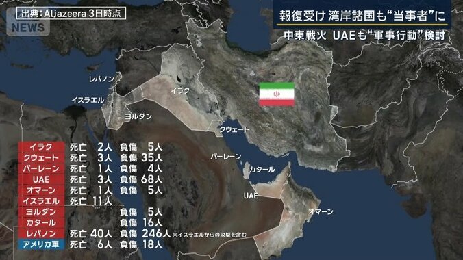 イランによる湾岸諸国全域への報復攻撃