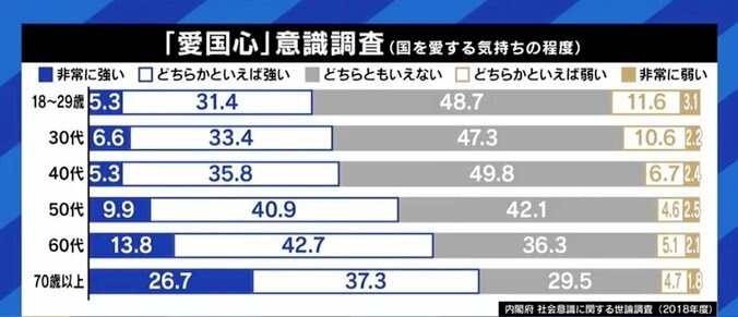 一水会代表「国旗損壊罪には反対だ」「過剰になったり、偏狭になったりするのは良くない」三島由紀夫の命日にEXITと語る“愛国心” 8枚目