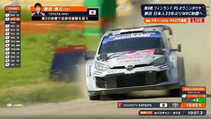 【写真・画像】世界最速ラリーカーが民家に突入→“360度回転”の大クラッシュ 前戦劇的Vの“新星”も「どうすることもできなかった」動揺隠せず　1枚目