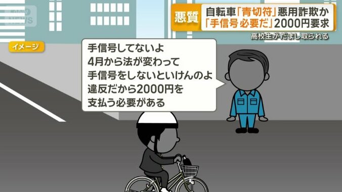 現金2000円だまし取った疑い