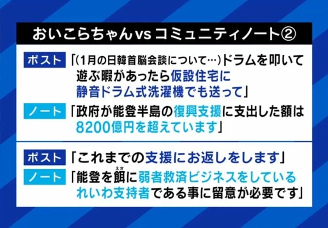 どっちがホント？実際のポストとコミュニティノート