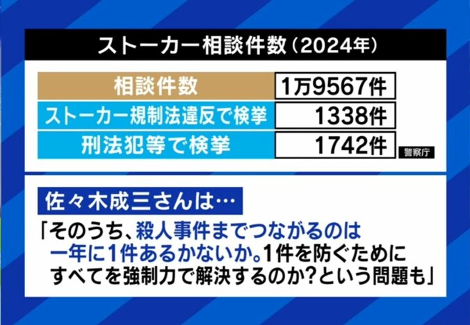 ストーカー相談件数