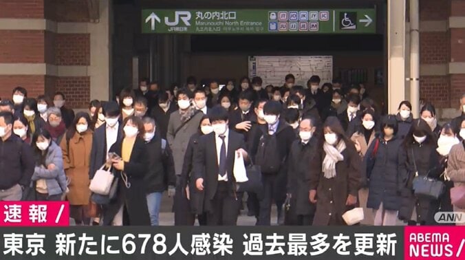 東京都で新たに678人の感染確認 過去最多 重症者は９人減って69人 1枚目