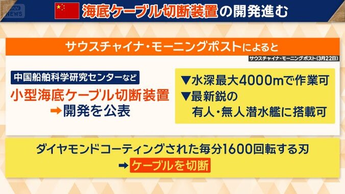 中国が開発「海底ケーブル切断装置」とは