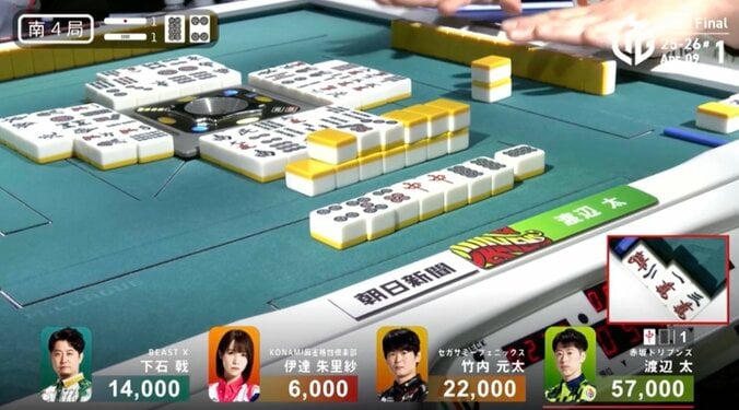 太、“役なし”からの嶺上開花ドラ4 衝撃のダメ押し打