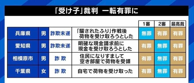 受け子の被告女性「特殊詐欺と知らず」訴えも 「違法な仕事ではないですよね？」聞いている時点で認識？ 闇バイト勧誘への対策は 6枚目