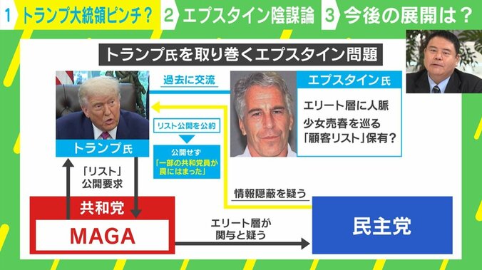 トランプ氏を取り巻くエプスタイン問題