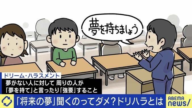 将来の夢は持つべき？「“自分は産業廃棄物”と言う子も」強要は“ドリハラ”に？キャリア教育の弊害？ 逆算型ではなく「加算型」で 1枚目