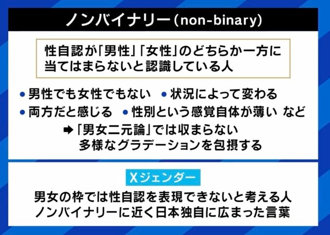 ノンバイナリー