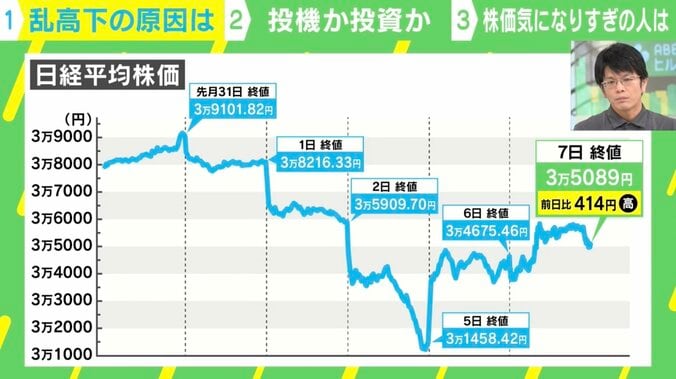 【写真・画像】乱高下の相場は儲け時？ 森永康平氏「投資の目的を見失うな」 どんな局面でも生き残る投資術とは　1枚目