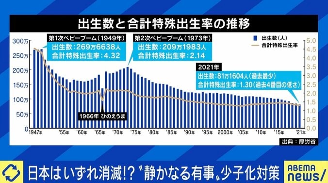 成田悠輔氏「豊かになればなるほど、人間は子どもを生まなくなるのでは？」 少子化の背景にエンタメの多様化も？ 2枚目