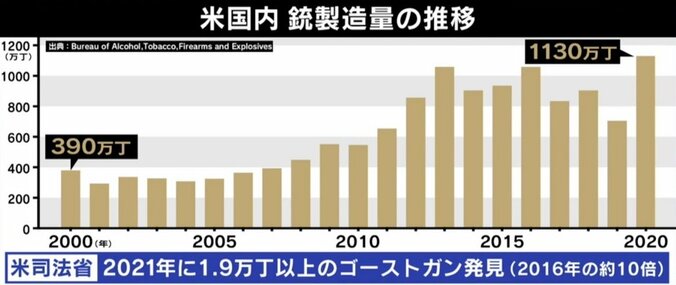 ひろゆき氏「『4chanだけが野放し』は間違い」 米銃乱射事件と『4chan』の関連性に初言及 2枚目