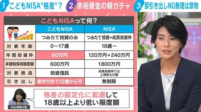 こどもNISAって何？／中野円佳氏
