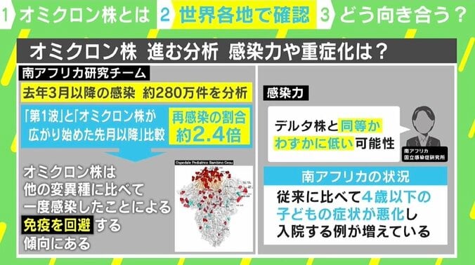 世界で広がるオミクロン株 医師が「伝播性」「病毒性」「免疫逃避」から現状を分析 1枚目